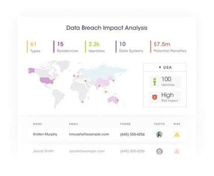 A Revealing Data Breach Analysis