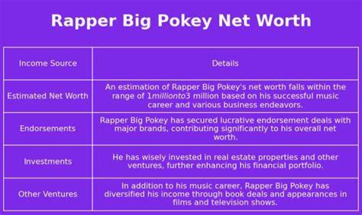 Big Pokey Net Worth