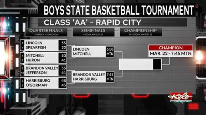 Boys State basketball tournaments Pirates smoke Lapwai, move on to