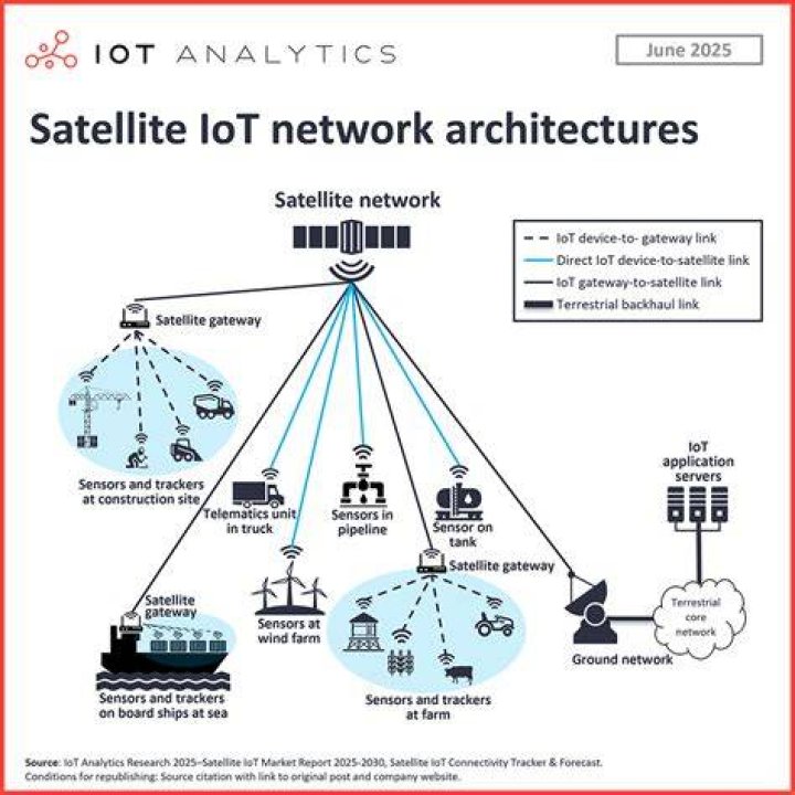 Convergence of IoT and satellite imaging is the next major innovation