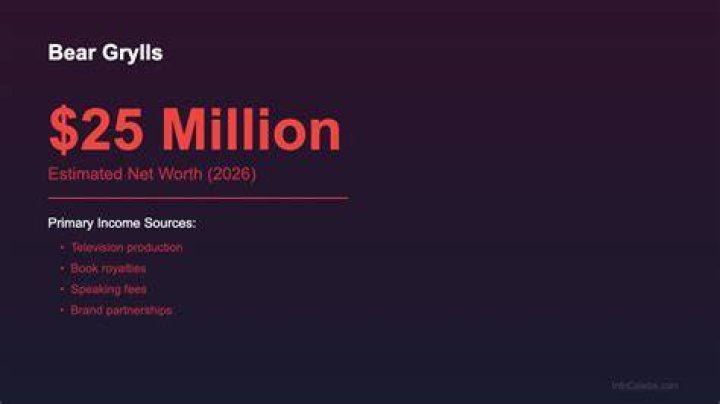 Discover The Secrets To Achieving Bear Independent Net Worth