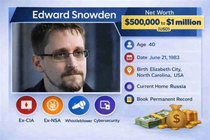 Edward Snowden Age, Net Worth, Height, Bio, Facts
