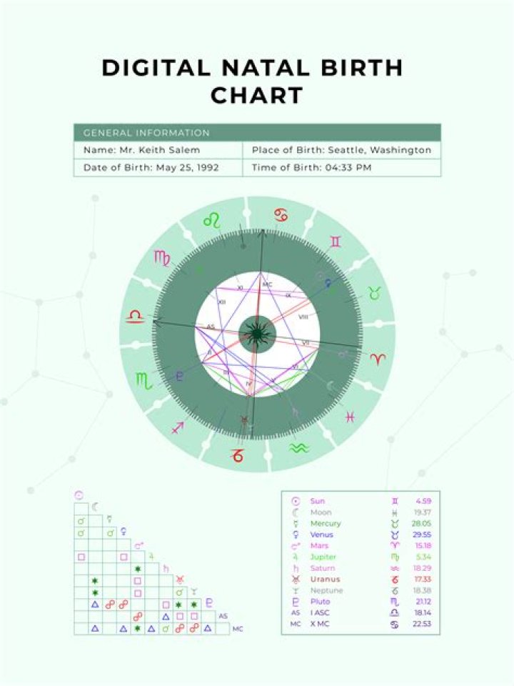 Emmanuelle Vaugier’s natal birth chart, kundli, horoscope, astrology
