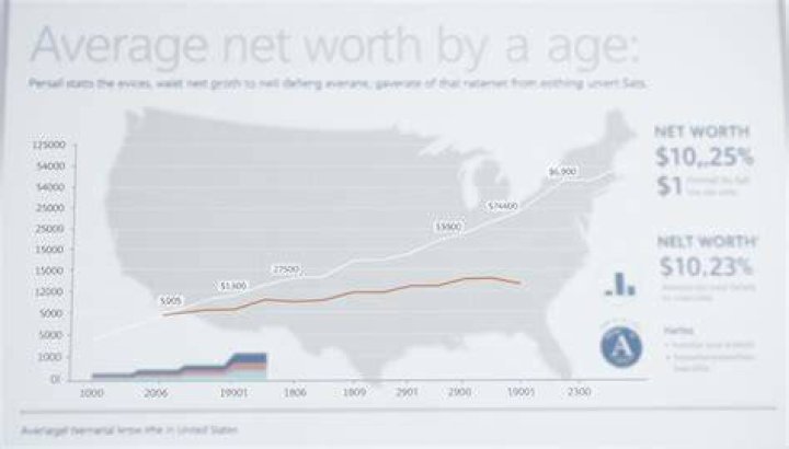 Exploring Net Worth, Age, And Impact