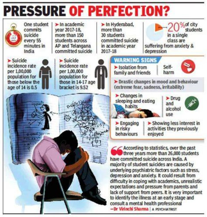 Insights Into USM Student Suicide