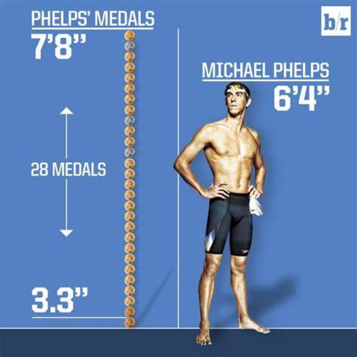 Michael Phelps stands tall, his medals stand taller. Scoopnest