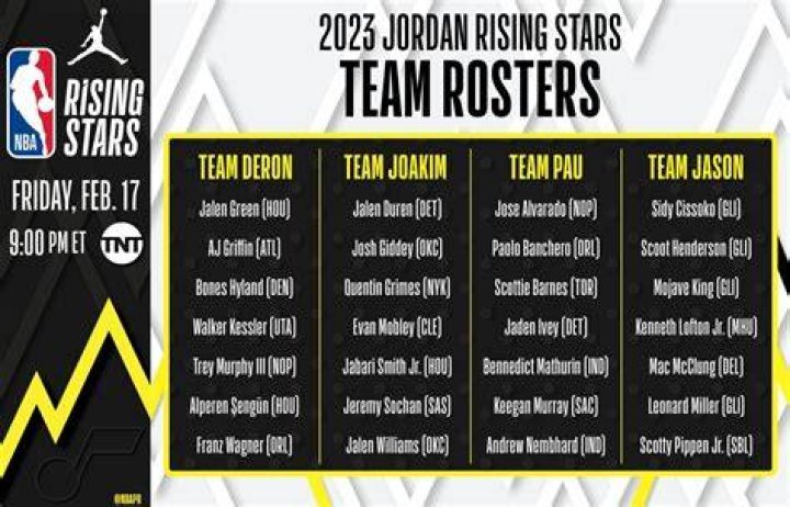 NBA Rising Stars Game 2023 LIVE STREAM (2/17/23) Watch AllStar