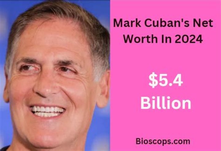 Net Worth Explored For 2024