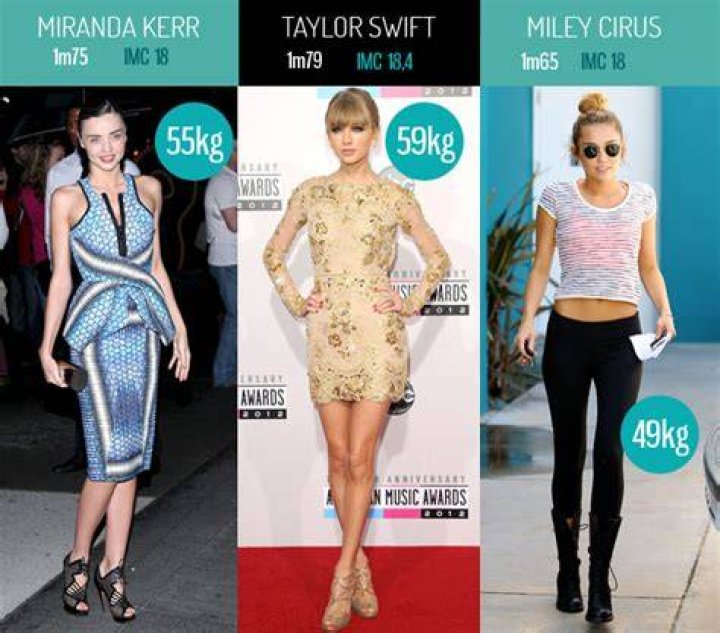 Poids des Stars Combien pèsent les Célébrités ? Taille poids Marine