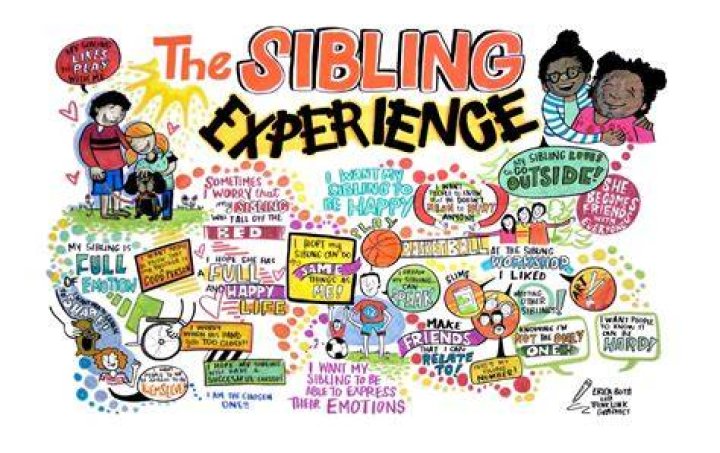 Sibling support program Holland Bloorview