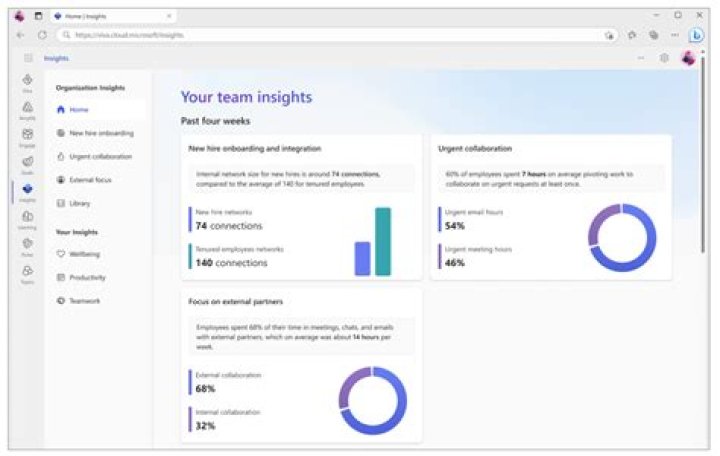Teams の Viva Insights ホーム ページ Microsoft Learn