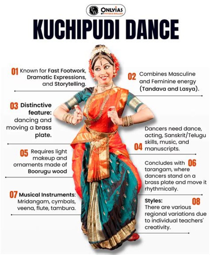 Uncover The World Of Kuchipudi Dance Icon: Manasvi Kottachi