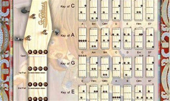Unveiling The Enchanting World Of Kelly Kay: Discoveries And Insights Await