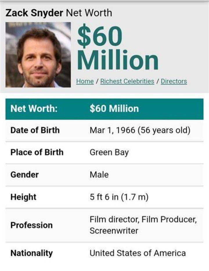 Zack Snyder’s Net Worth LaptrinhX / News